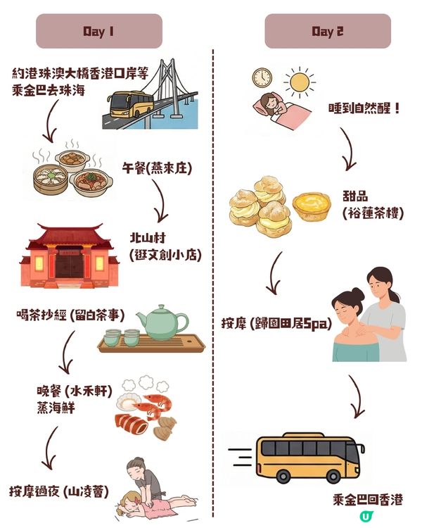 珠海 2 日 1 夜小眾提案：驚喜與地雷並存的實測全紀錄 