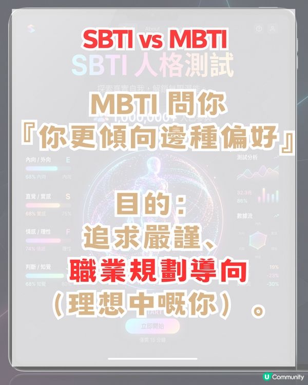 真喺比MBTI準？爆紅人格測試SBTI！附測試連結+5大熱門人格