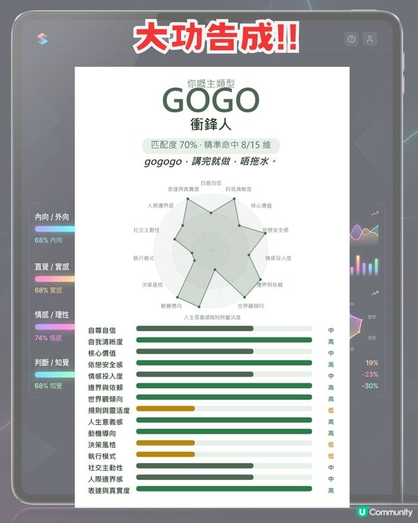 真喺比MBTI準？爆紅人格測試SBTI！附測試連結+5大熱門人格