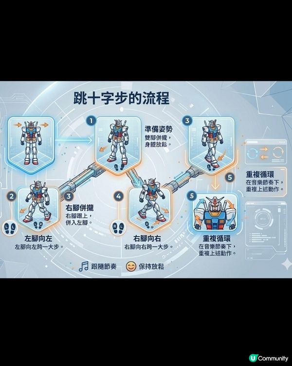 十字步與感統