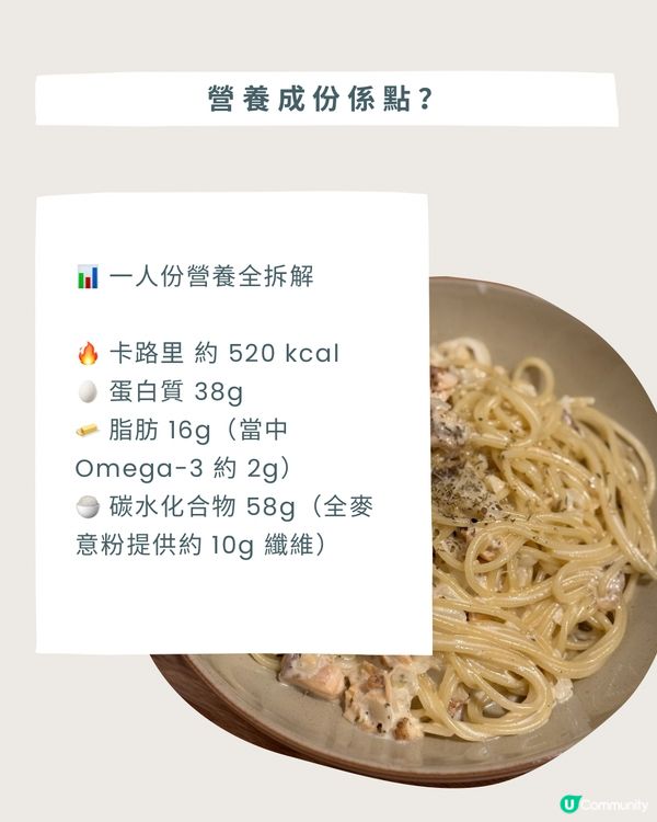 🍝營養食譜!高蛋白低卡三文魚白汁意粉