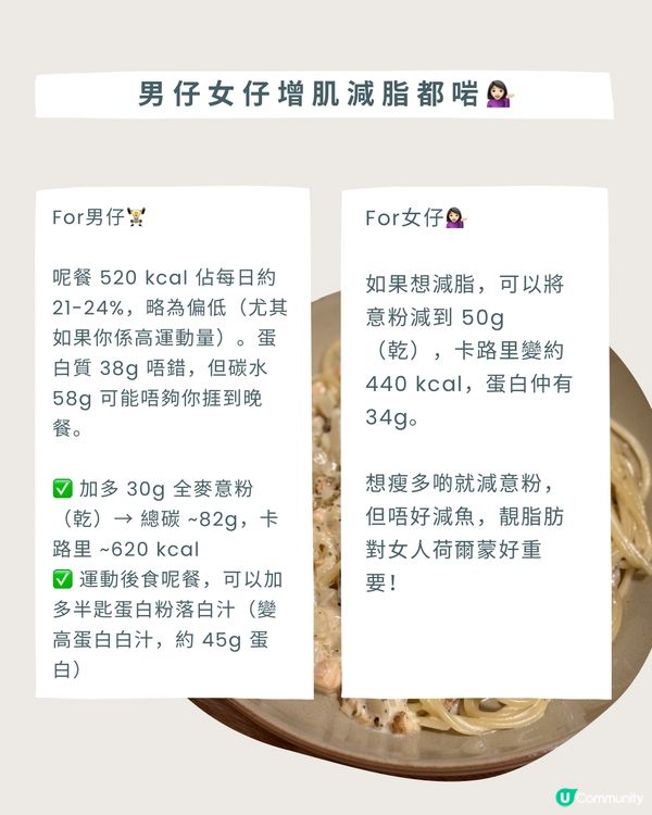 🍝營養食譜!高蛋白低卡三文魚白汁意粉