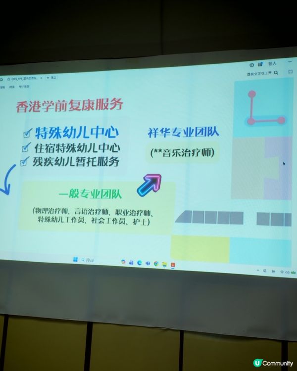 參觀特殊幼兒中心