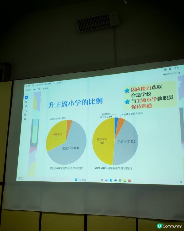 參觀特殊幼兒中心