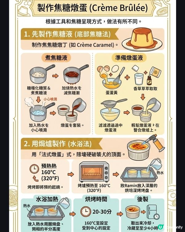 焦糖燉蛋強化版