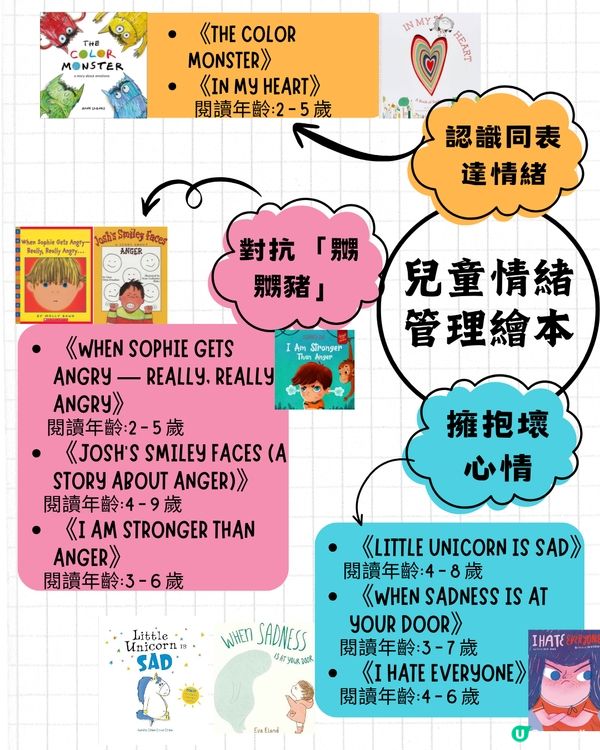 💥 【家長救星】8 本必睇「兒童情緒管理」繪本推薦！📚✨