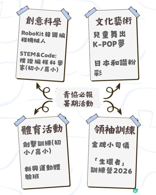 ☀️ 2026青協8大暑期活動合集 適合5-12歲/附報名連結🎒✨