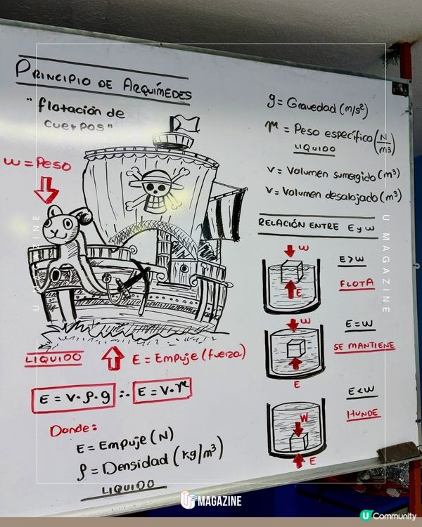 當動漫遇上物理！墨西哥老師用前進號教浮力？                                                    