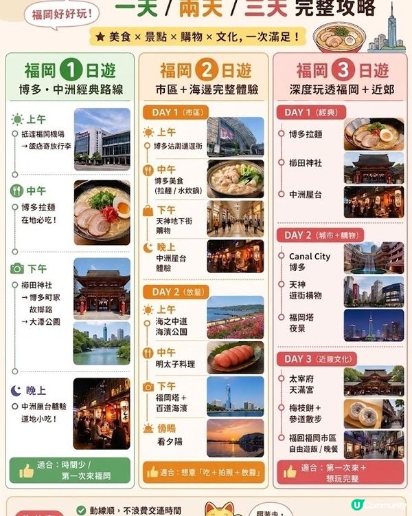 福岡私藏行程
