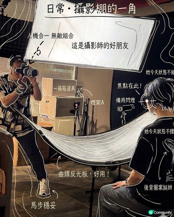 AI出圖 真好玩