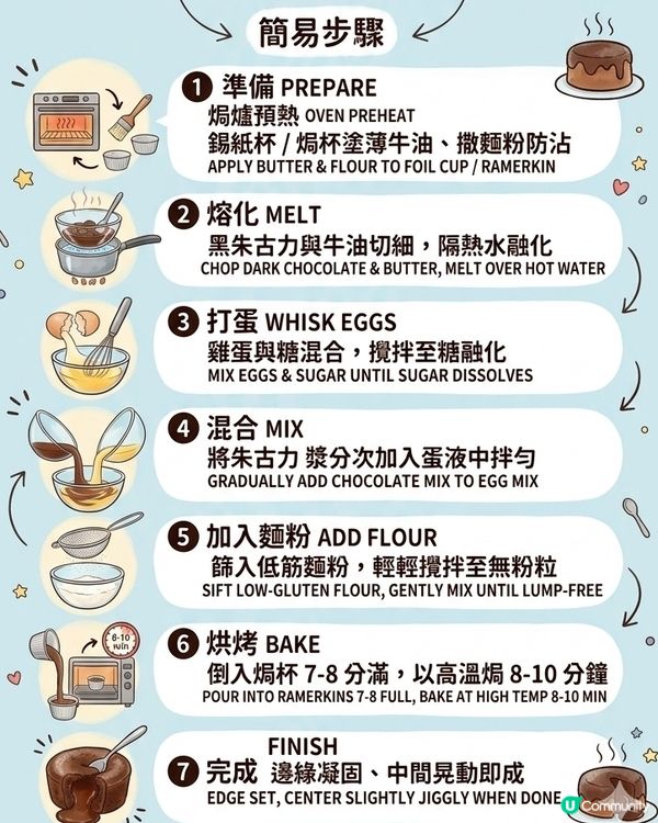 心太軟食譜