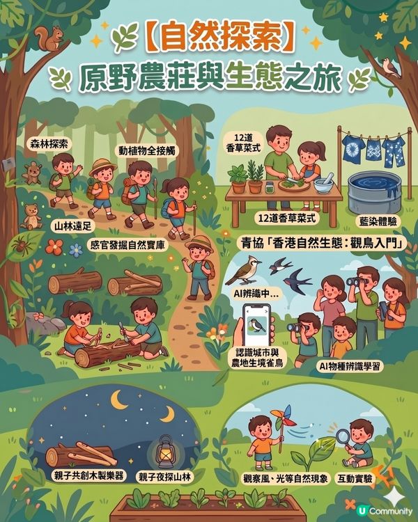 2026 暑假熱門動物&大自然主題夏令營/課程懶人包 🐾🌳                                                     