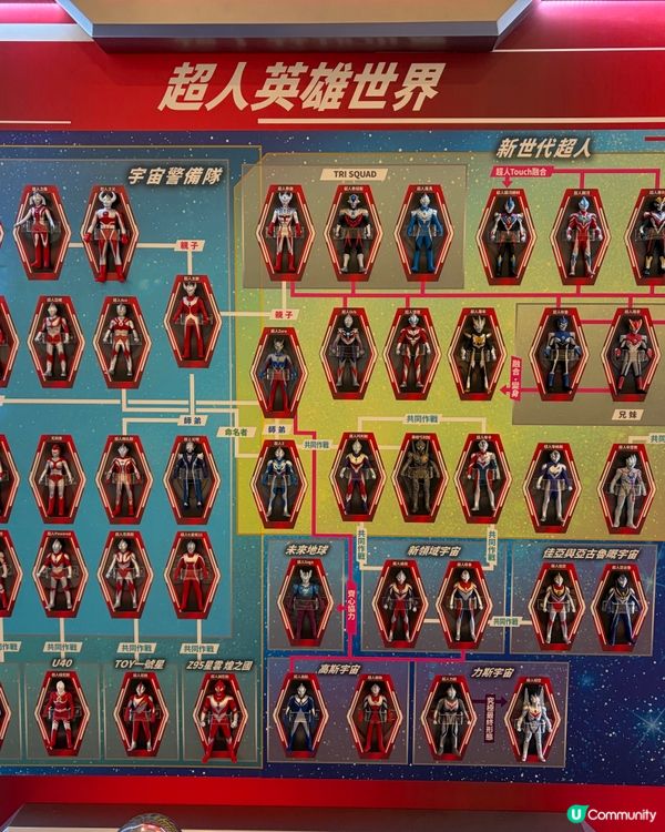 Bandai 大集合