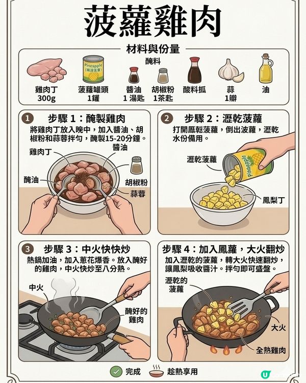 原來仲有罐菠蘿