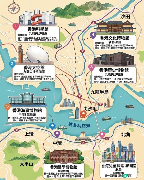 博物館推介