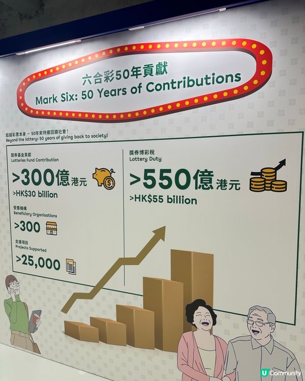 大館免費展覽｜六合彩50週年回顧＋退役攪珠機＋模擬攪珠室打卡