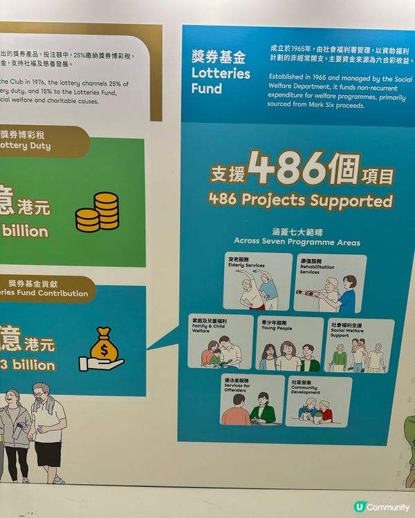 大館免費展覽｜六合彩50週年回顧＋退役攪珠機＋模擬攪珠室打卡