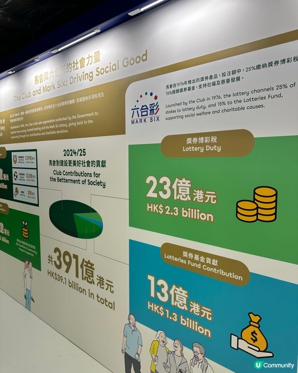 大館免費展覽｜六合彩50週年回顧＋退役攪珠機＋模擬攪珠室打卡