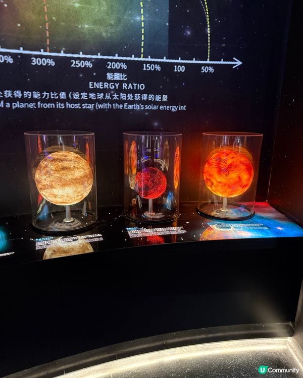 今次旅程去咗深圳科學技術館