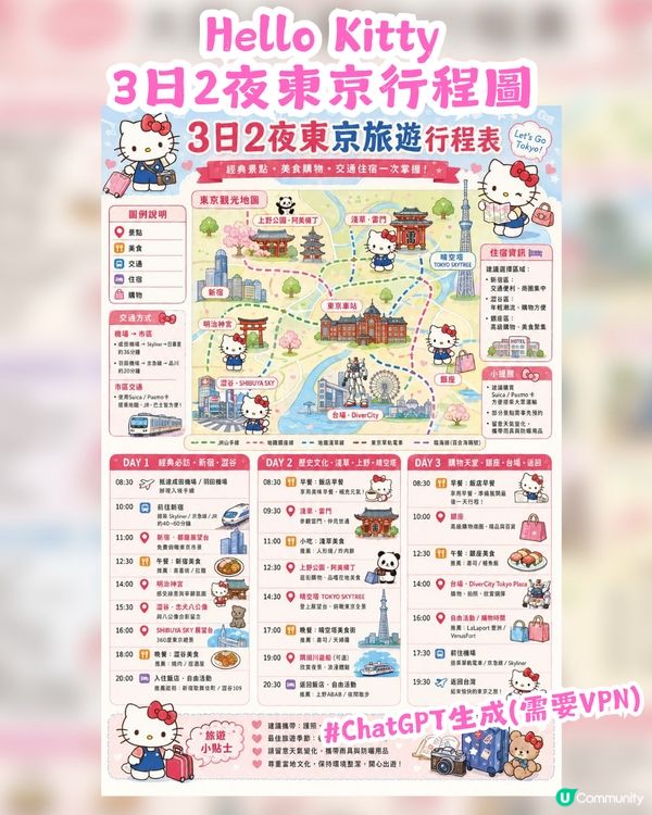 AI免費整超Sanrio手繪風旅遊行程圖！附AI指令💖