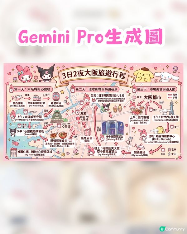 AI免費整超Sanrio手繪風旅遊行程圖！附AI指令💖