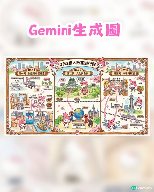 AI免費整超Sanrio手繪風旅遊行程圖！附AI指令💖