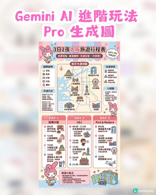AI免費整超Sanrio手繪風旅遊行程圖！附AI指令💖