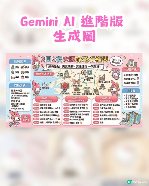 AI免費整超Sanrio手繪風旅遊行程圖！附AI指令💖