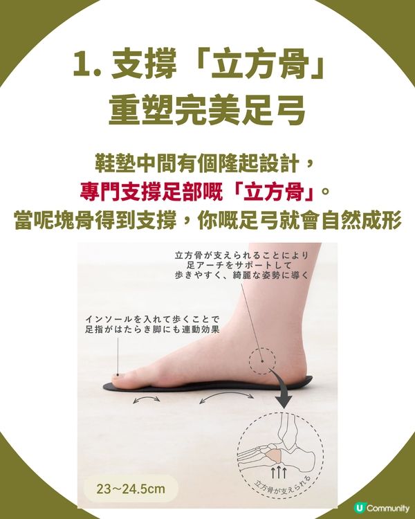 3COINS話題新作「訓練鞋墊」！減肥＋告別寒背！$99行出名模體態👠