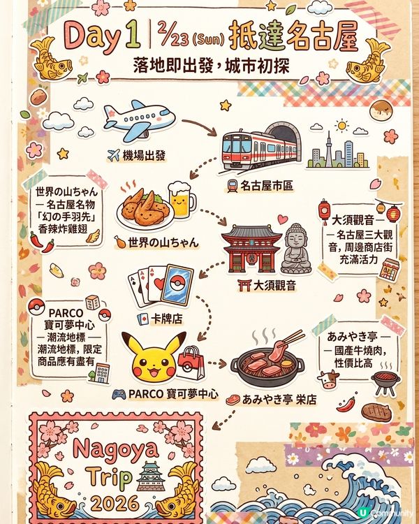 名古屋五日親子遊攻略！ ✈️🎢
