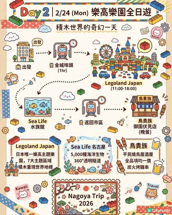 名古屋五日親子遊攻略！ ✈️🎢