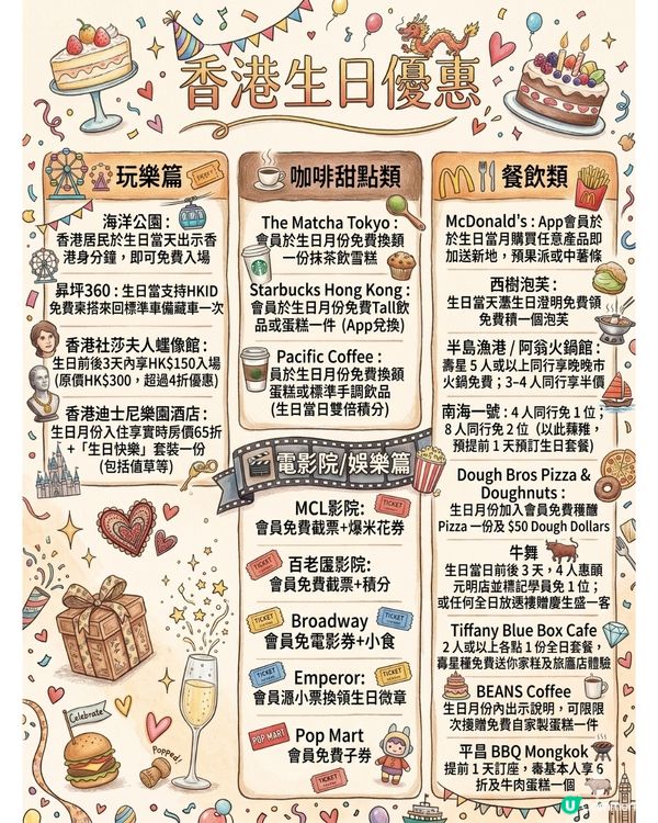 香港必備生日薅羊毛攻略｜建議港漂收藏