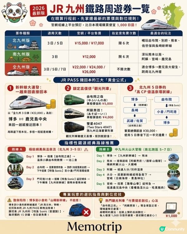 日本九州周遊券攻略