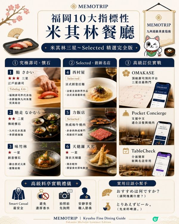 福岡米其林餐廳推薦