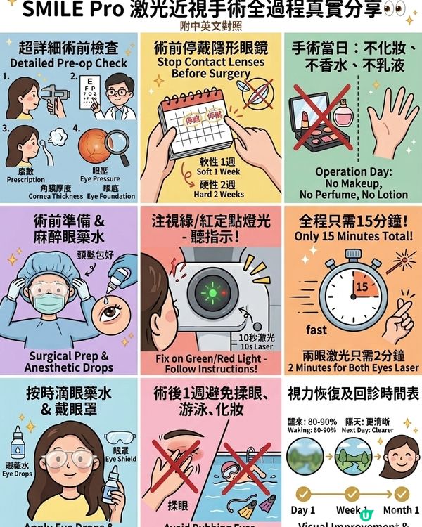 15分鐘告別眼鏡!SMILE Pro手術全公開👀