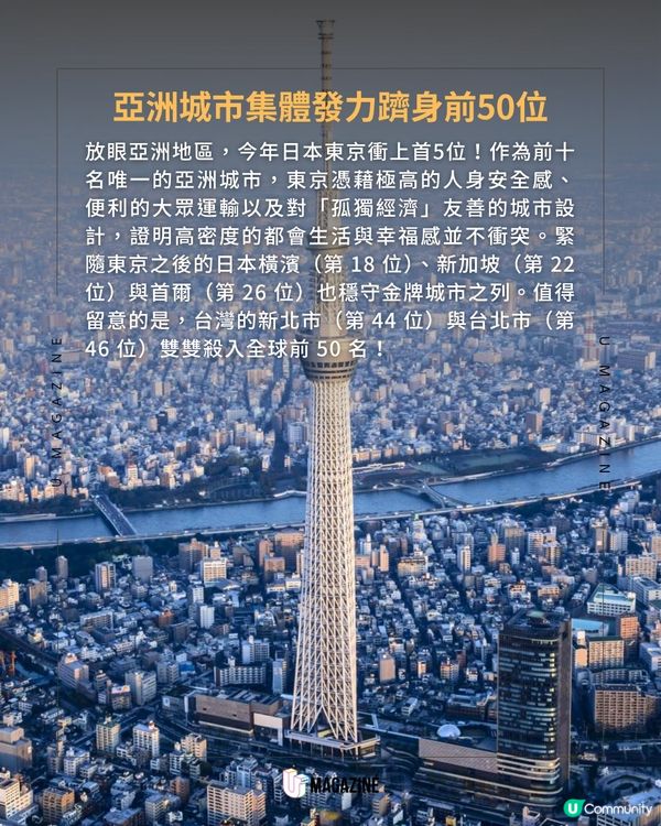 2026年最新幸福城市排行榜出爐啦🩵