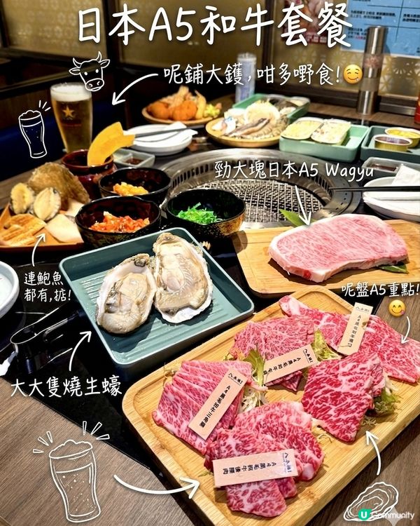 A5/A5日本/澳洲和牛😱人均 $2xx/$5xx 