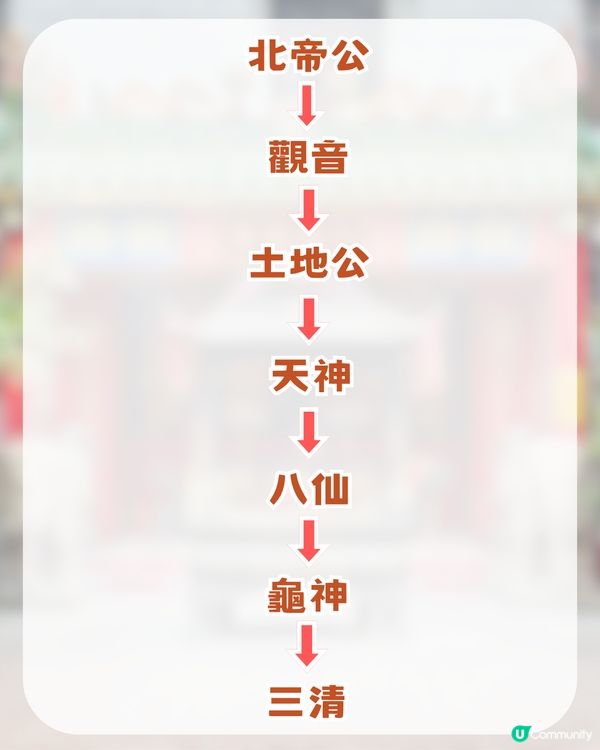 深圳西鄉北帝古廟瘋傳！¥10求籤+解籤/求籤指引/參拜流程/萬能許願公式