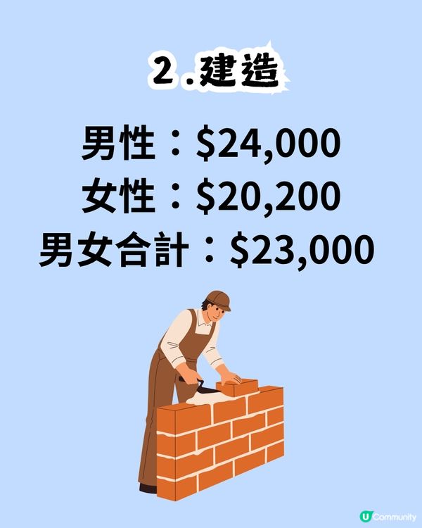 人工$XX,000贏過全港一半人！你月薪有冇呢個數？附各行業人工中位數                                                    