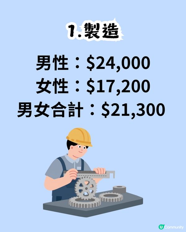 人工$XX,000贏過全港一半人！你月薪有冇呢個數？附各行業人工中位數                                                    