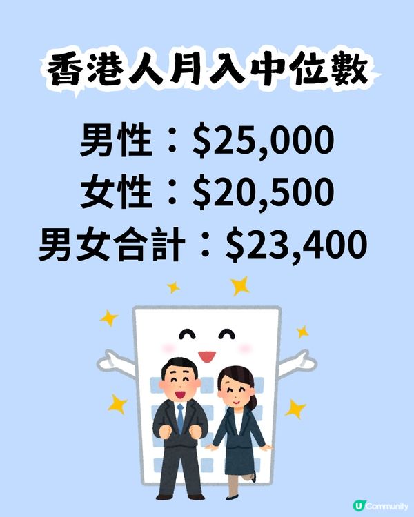 人工$XX,000贏過全港一半人！你月薪有冇呢個數？附各行業人工中位數                                                    