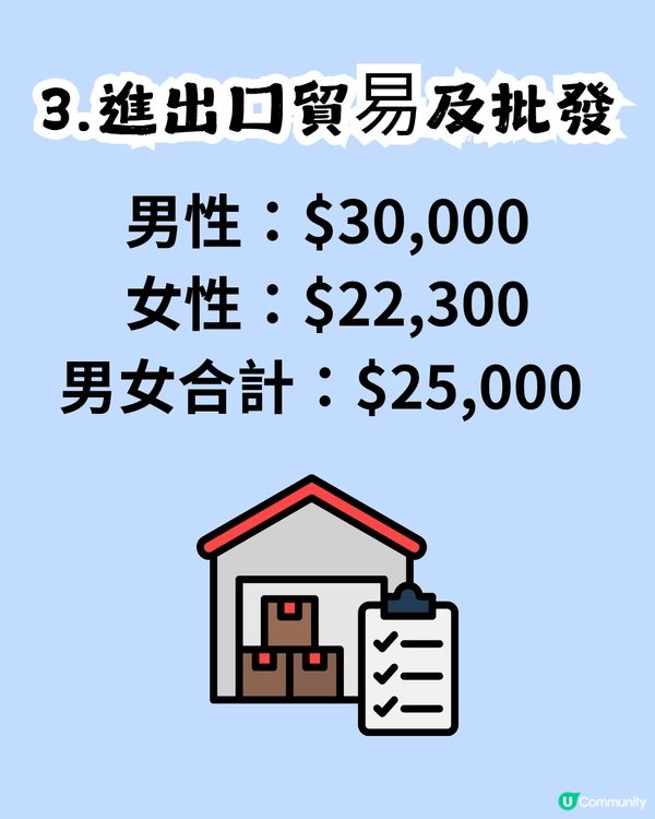 人工$XX,000贏過全港一半人！你月薪有冇呢個數？附各行業人工中位數                                                    