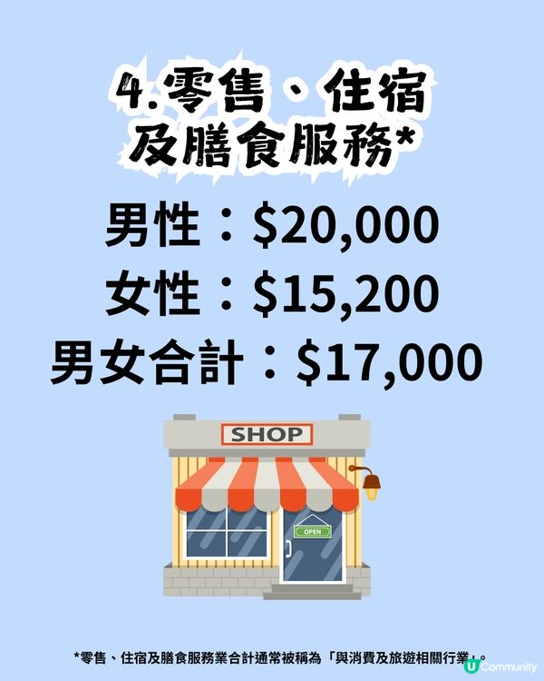 人工$XX,000贏過全港一半人！你月薪有冇呢個數？附各行業人工中位數                                                    