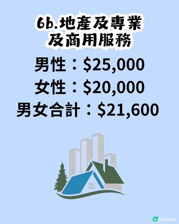 人工$XX,000贏過全港一半人！你月薪有冇呢個數？附各行業人工中位數                                                    