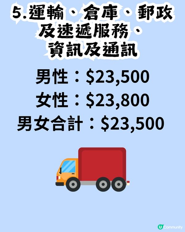 人工$XX,000贏過全港一半人！你月薪有冇呢個數？附各行業人工中位數                                                    