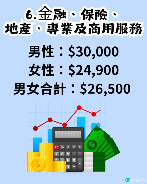 人工$XX,000贏過全港一半人！你月薪有冇呢個數？附各行業人工中位數                                                    
