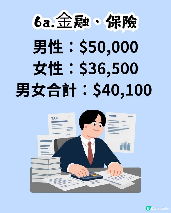 人工$XX,000贏過全港一半人！你月薪有冇呢個數？附各行業人工中位數                                                    