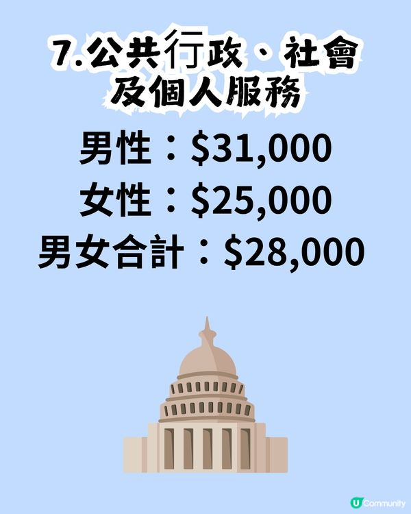 人工$XX,000贏過全港一半人！你月薪有冇呢個數？附各行業人工中位數                                                    