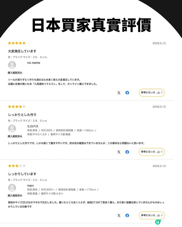 日本神級 WORKMAN 機能鞋爆紅！超輕、耐磨、防潑水！官網大斷碼遊日必搶！