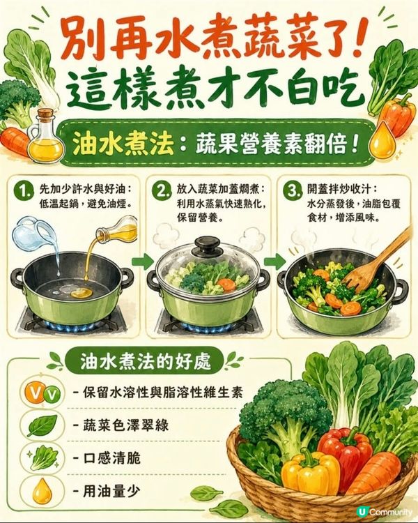 健康食物